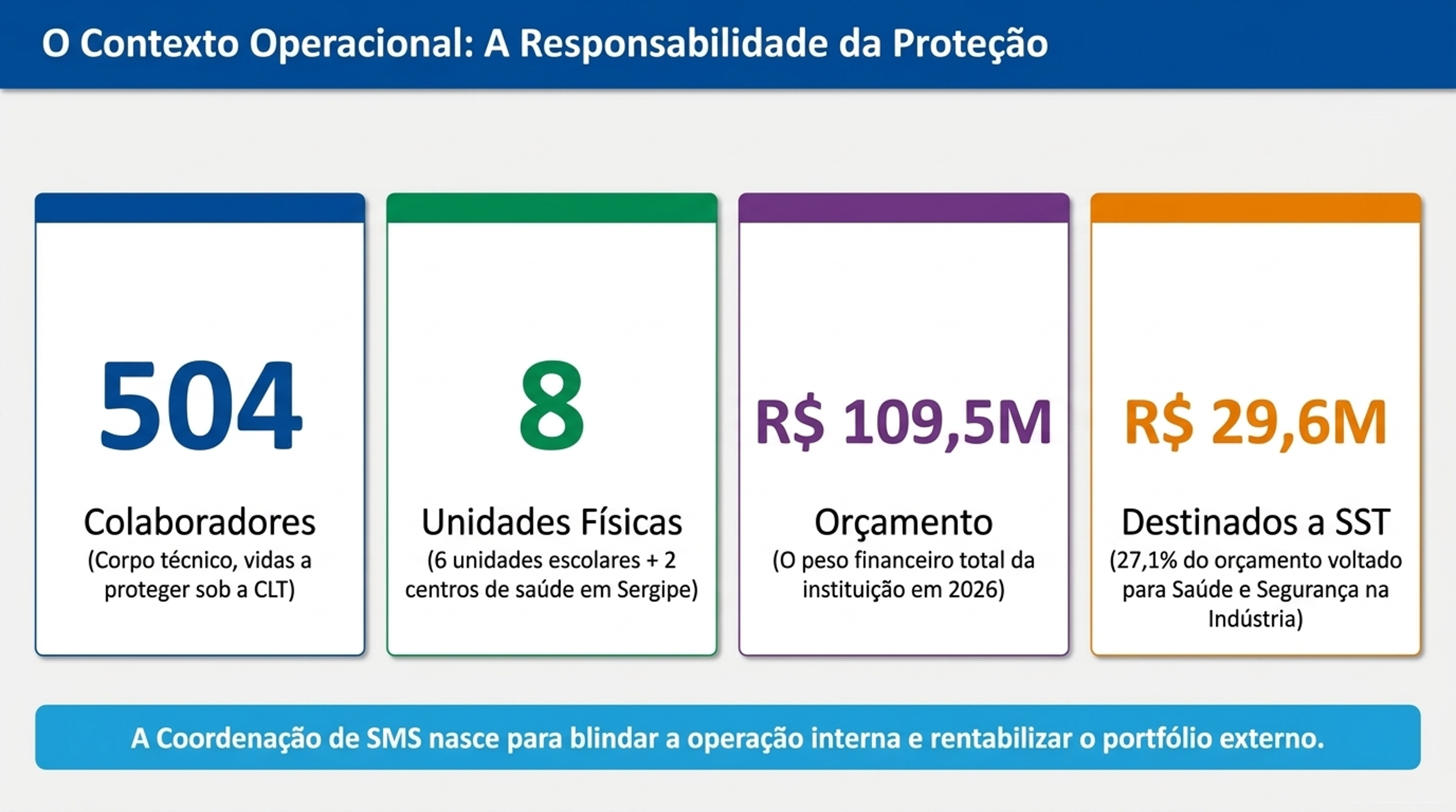 Diagnóstico - Lacuna de Execução
