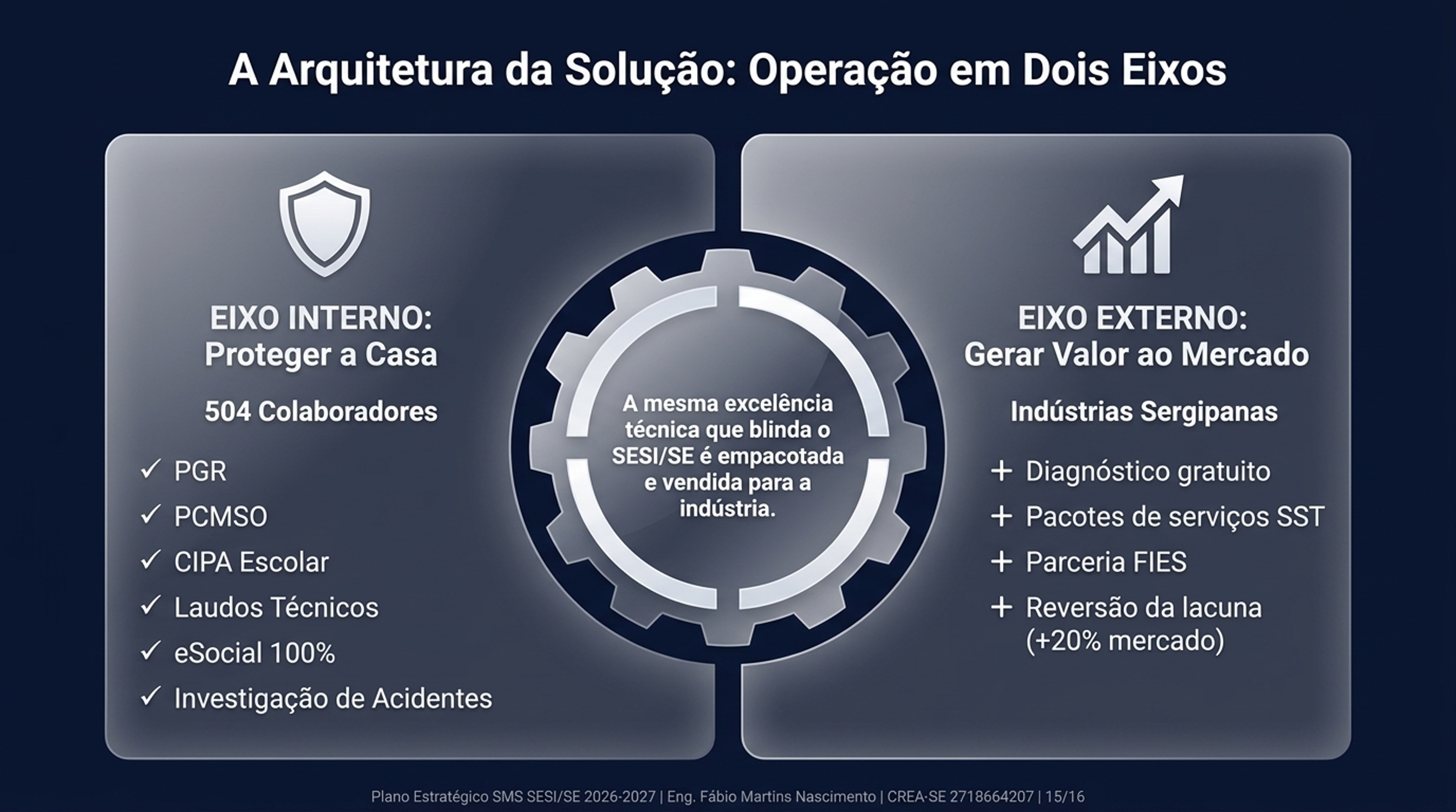 Visão de Futuro - Dezembro 2027